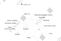 Схема парового котла КП 2500 на мазуте