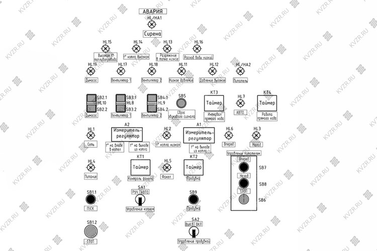 Щит управления котлом на отходах древесных с таймером